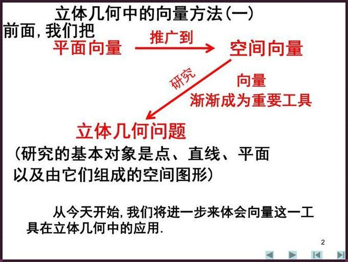 向量在生活中的运用：正能量的驱动力