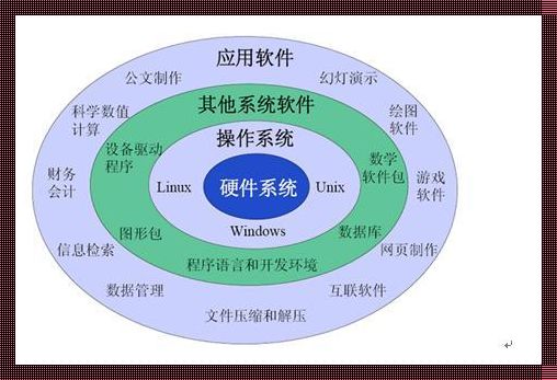 硬件与软件的最大区别是——仁心