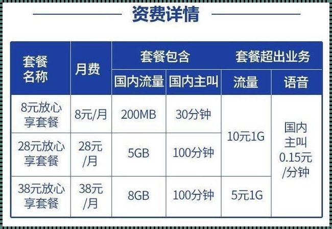 惊现！中国移动最低套餐8元办理全攻略