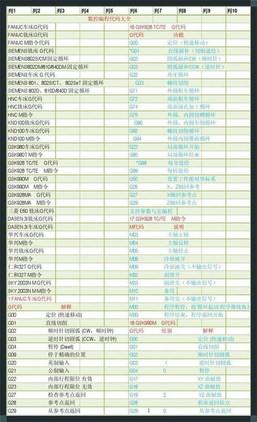 深入剖析G63攻牙模式指令编程格式：技术与艺术的完美结合