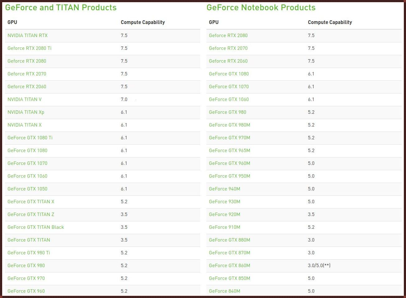 GPU算力对照表：一场视觉与速度的盛宴