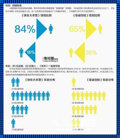 性别属于什么数据类型——探讨性别在数据世界中的角色与影响