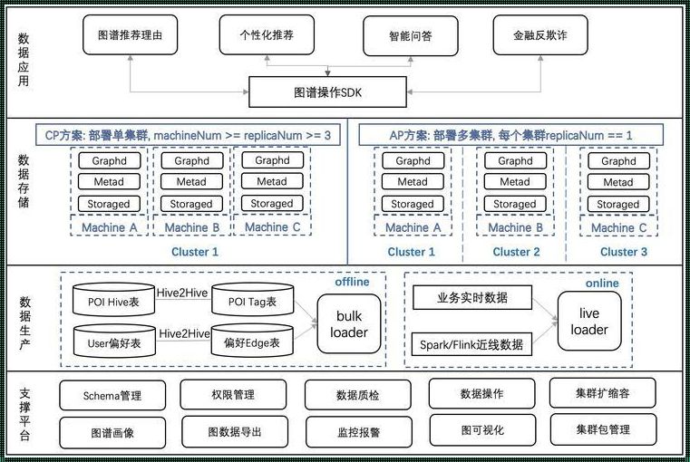 仁心引领，数据库搭建工具的奥秘探索