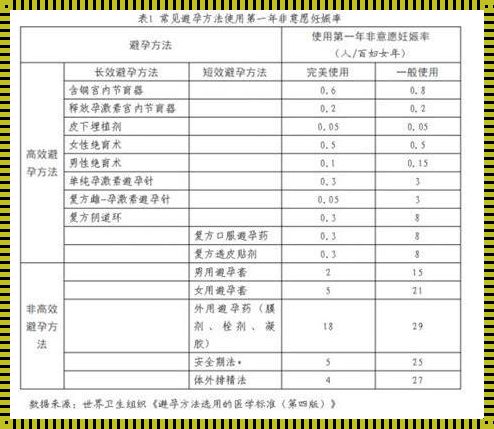 M接受程度自测表：回顾与启示