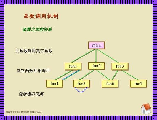 怎么调用函数：深入解析与实践指南