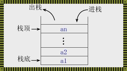 栈与队列的共同点：探寻数据结构中的秘密