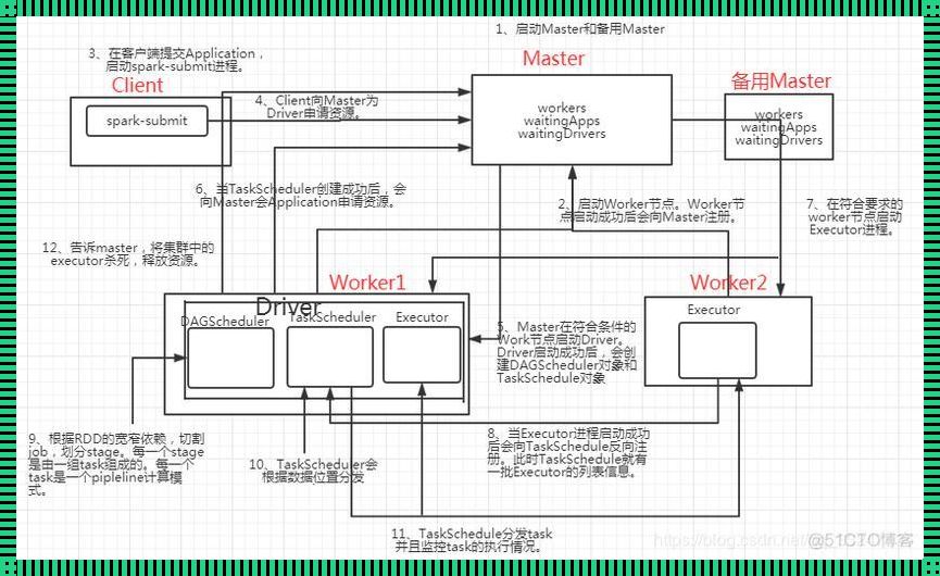 简述Spark工作原理：深入解析大数据处理引擎的奥秘