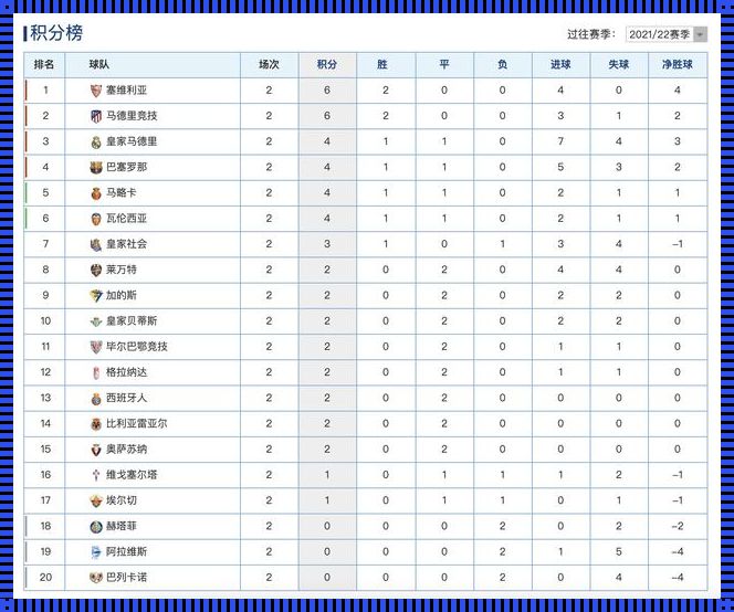 皇马历年西甲排名：探寻银河战舰的西甲征程