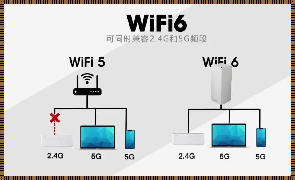 网关wifi和路由器wifi哪个快