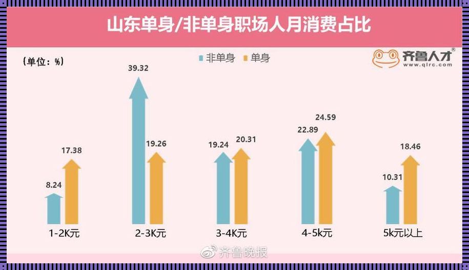 30岁人群未婚率超25%：社会现象背后的多维解读