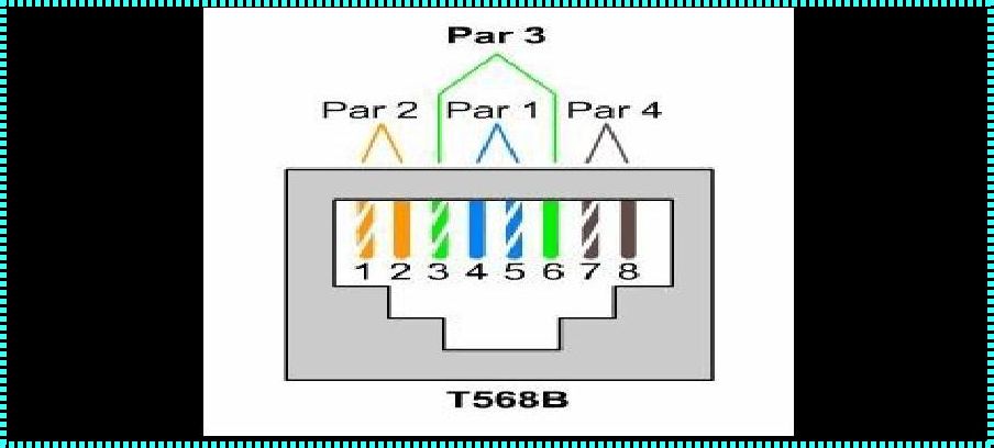 RJ45插座引脚顺序，你真的了解吗？