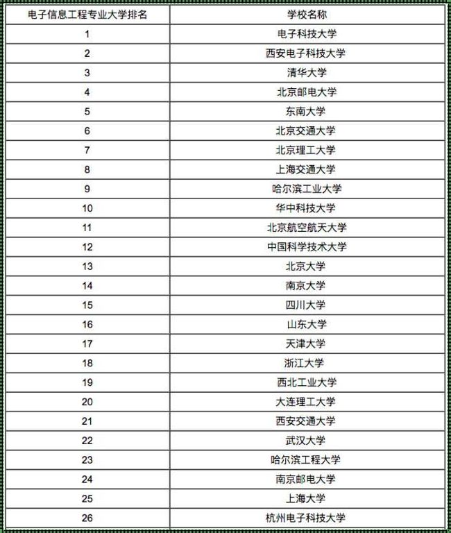 集成电路24所高校排名：新动态