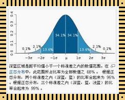 样本均值无偏性证明：一次探索之旅