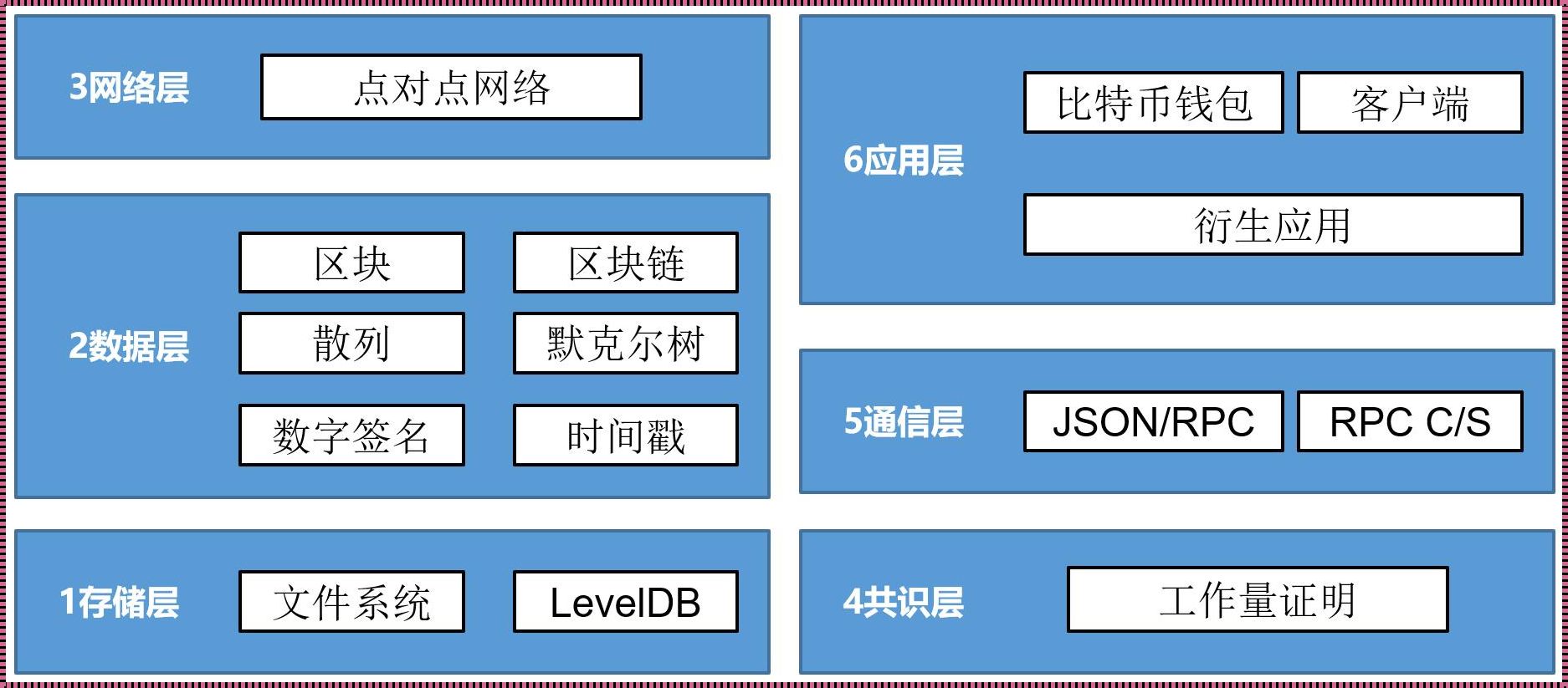 区块链技术增删查分布记账：开启数据管理新纪元