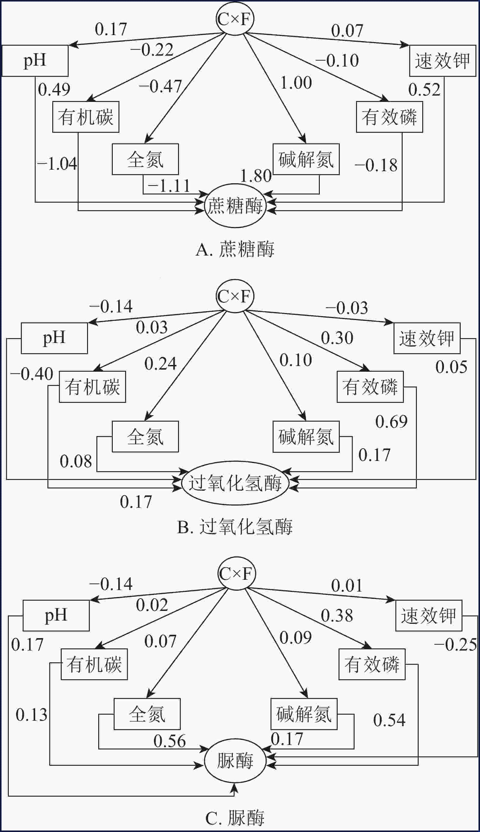 通径分析和回归分析的区别：揭秘数据科学的奥秘