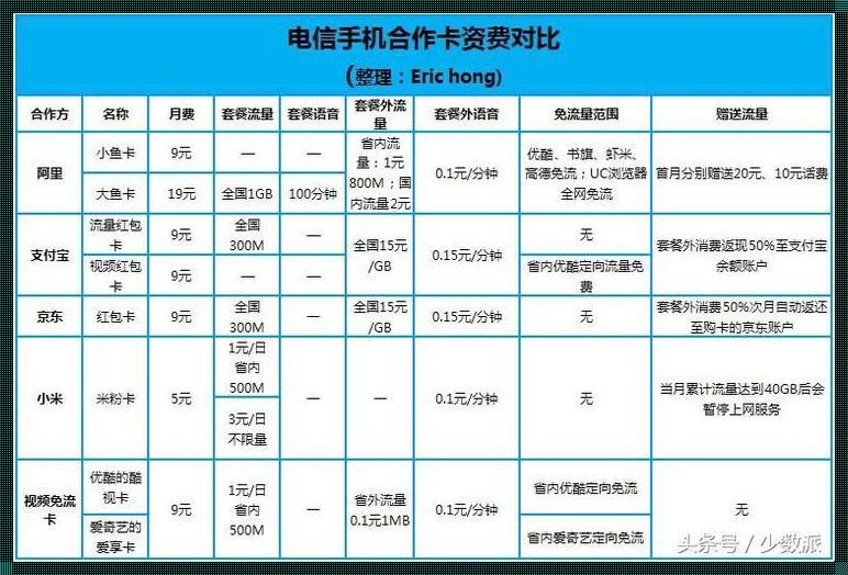 摆脱昂贵电信套餐的困扰：我们的权益，我们做主