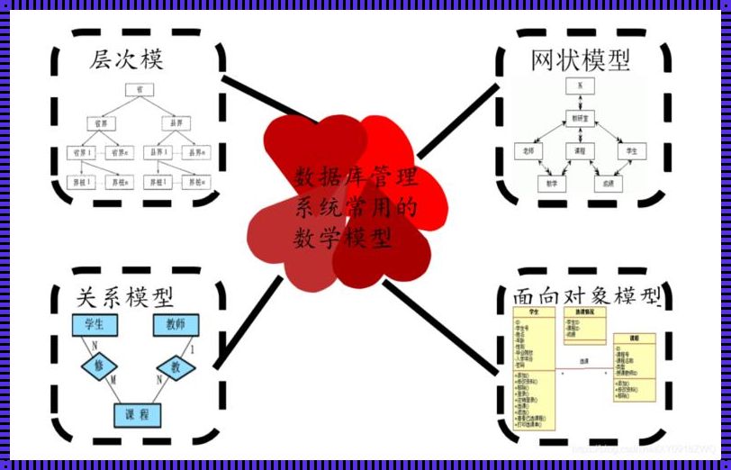 数据库概念模型设计：惊现