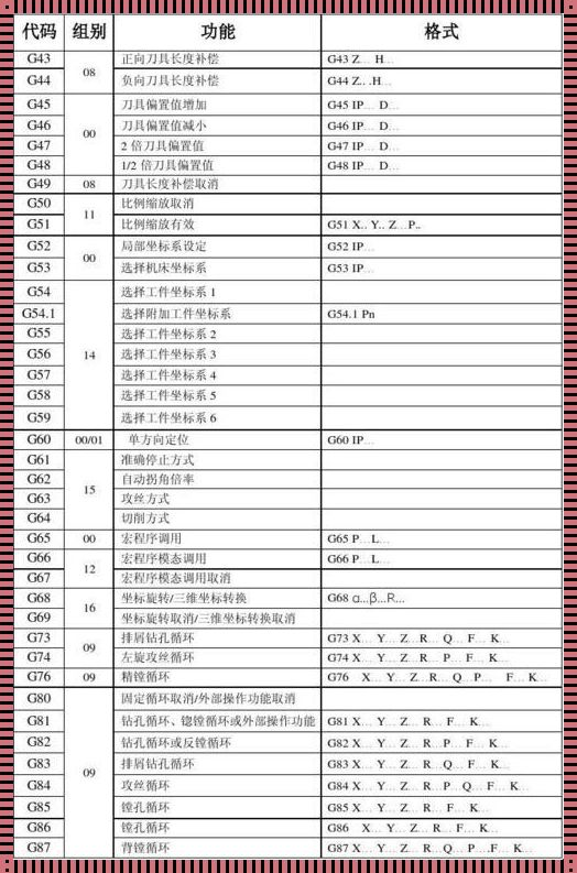 数控车钻孔循环指令G74：权力的象征与实际应用