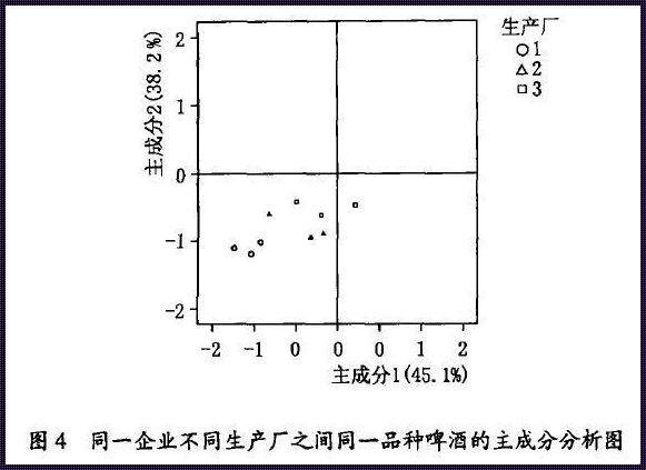 主成分分析提取主成分的依据：探寻数据背后的秘密