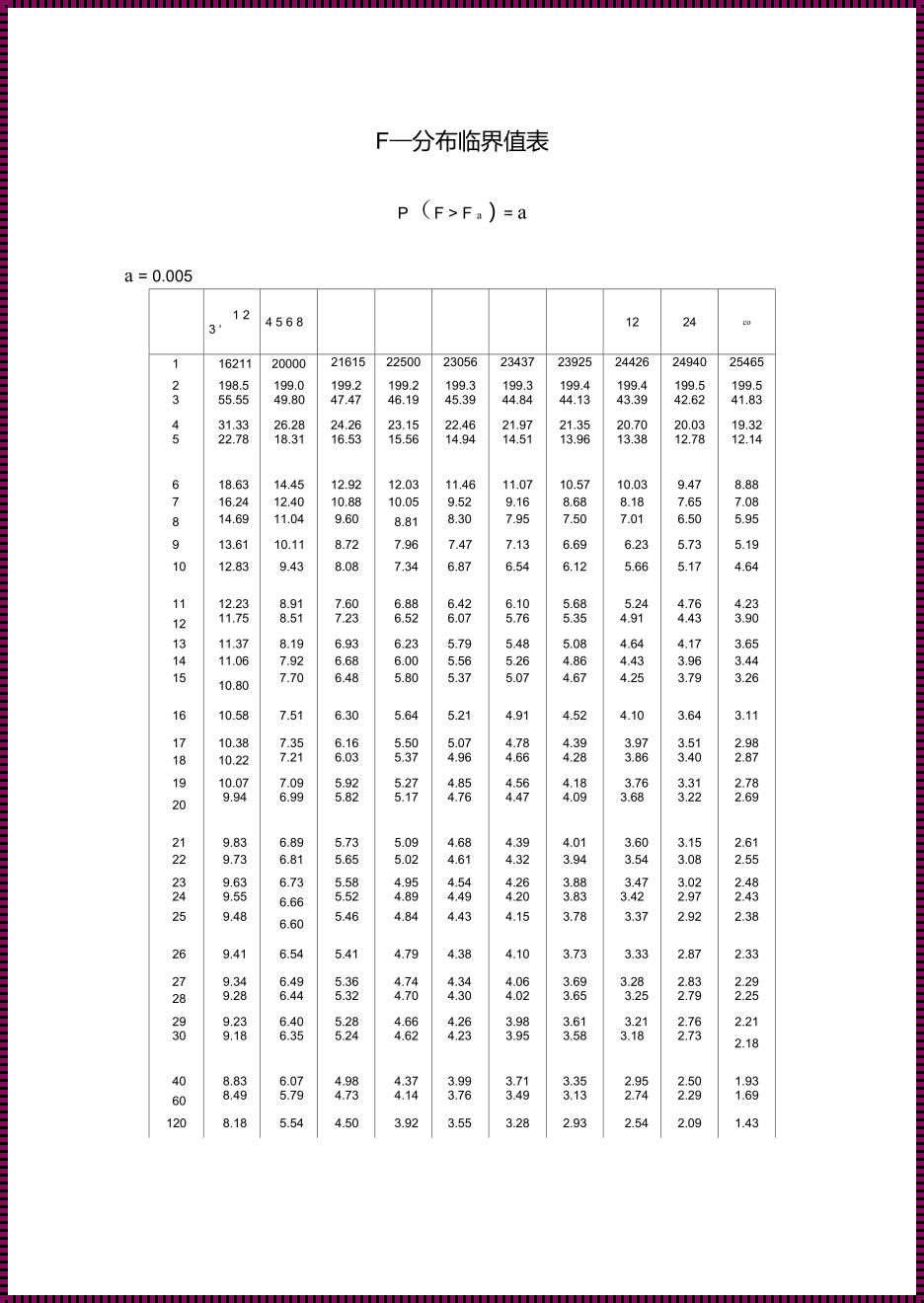 F分布的概率P的计算：深度解析与实用评测