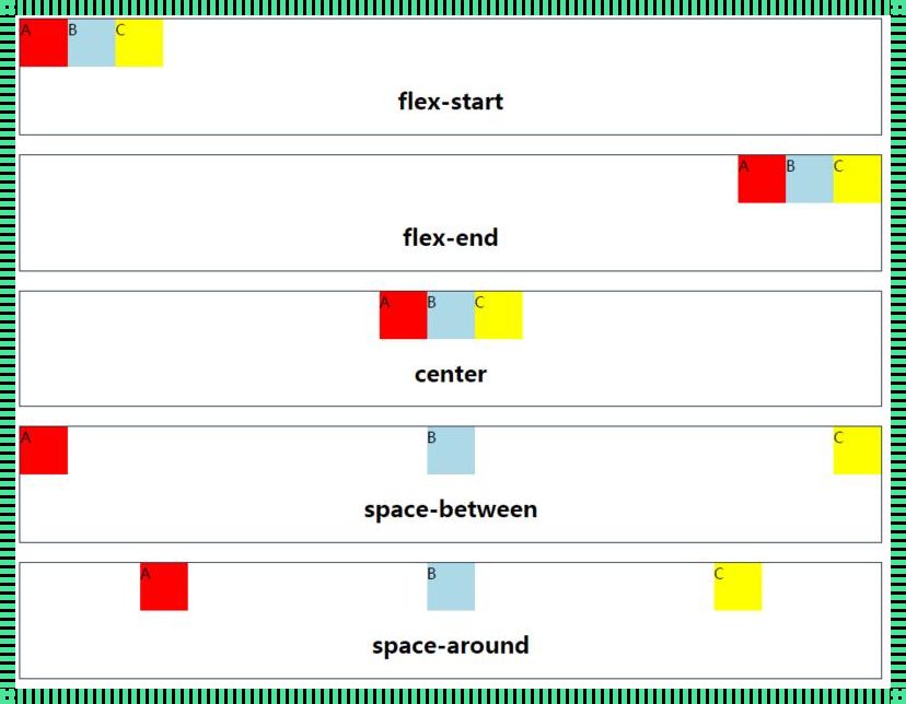 Flex布局菜鸟教程：掌握灵活布局的秘诀