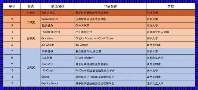 一句话概括区块链：质疑与探索的技术之旅