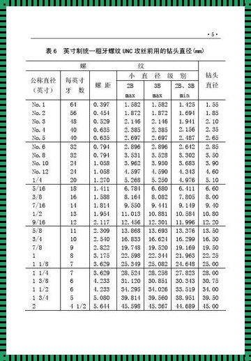 广数G33攻丝螺纹实例：探索与突破