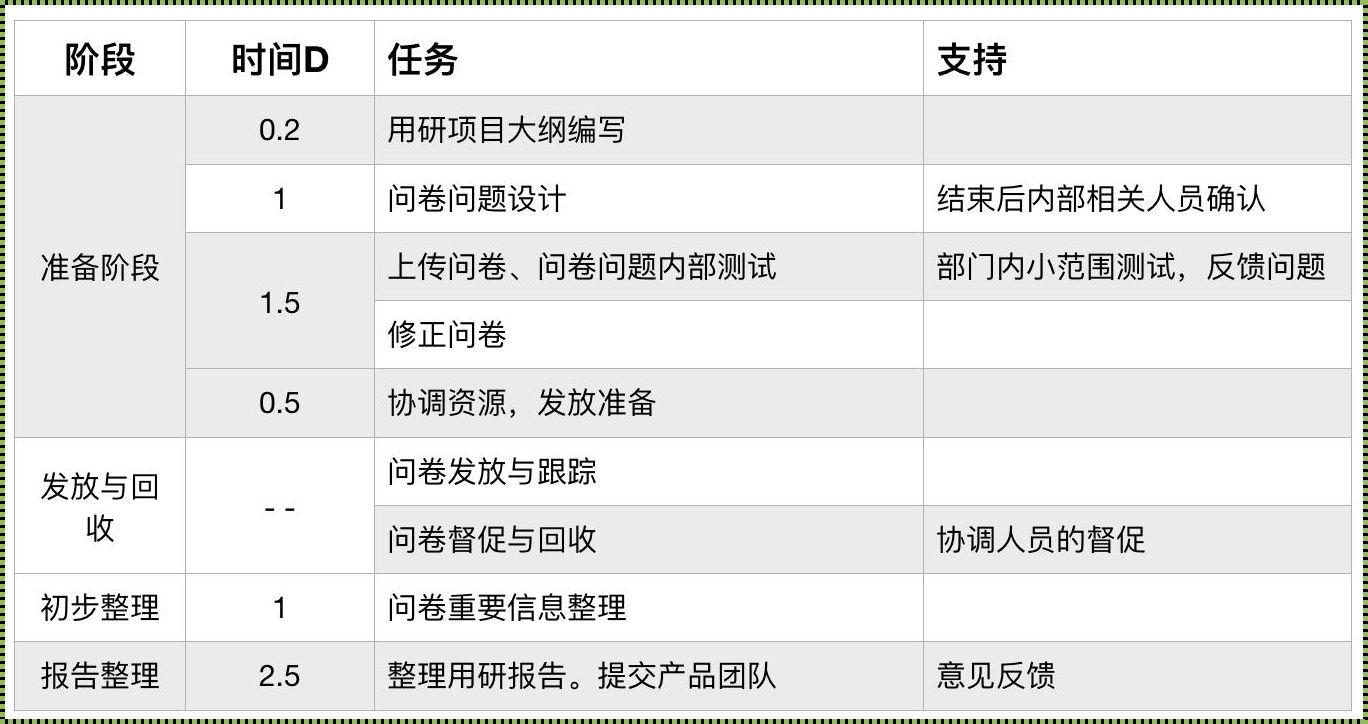 用户研究属于什么职位类别