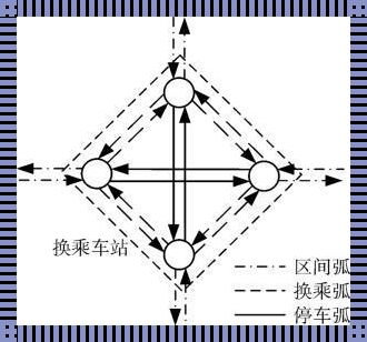 图的路径和弧的关系——探秘网络世界的线与面