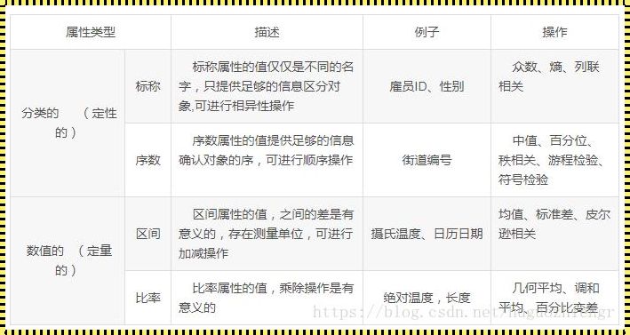 统计学中的名义与序数：揭示事件的深层内涵