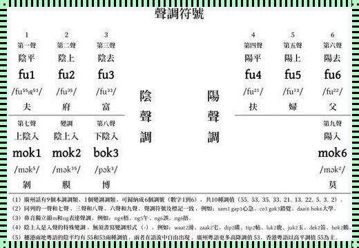 粤语拼音转换器在线转换：颠覆传统体系，开启沟通新纪元