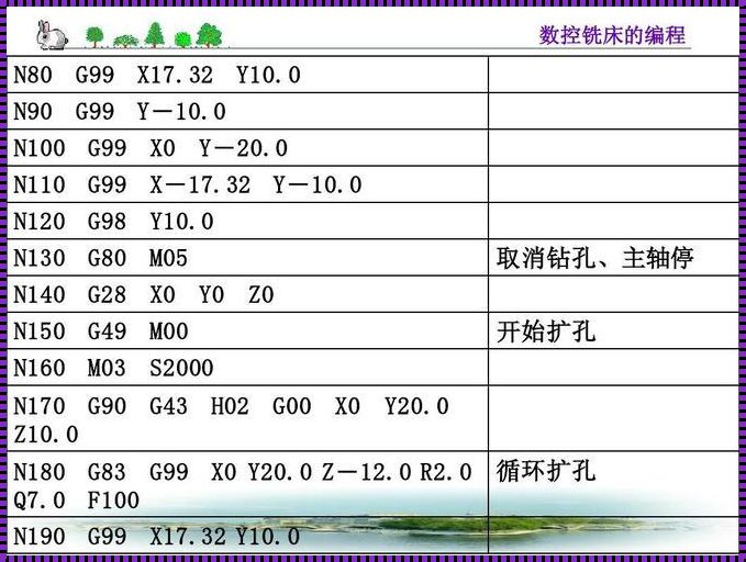 钻孔G98和G99的区别：惊现