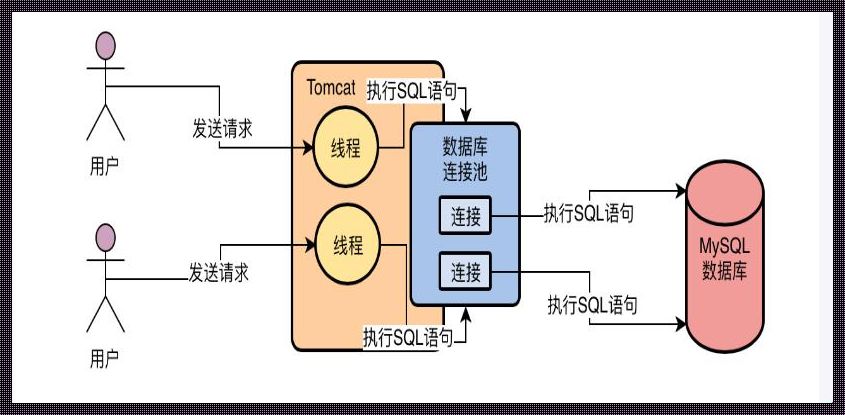 数据库是干嘛用的——探究其背后的多重含义和层次