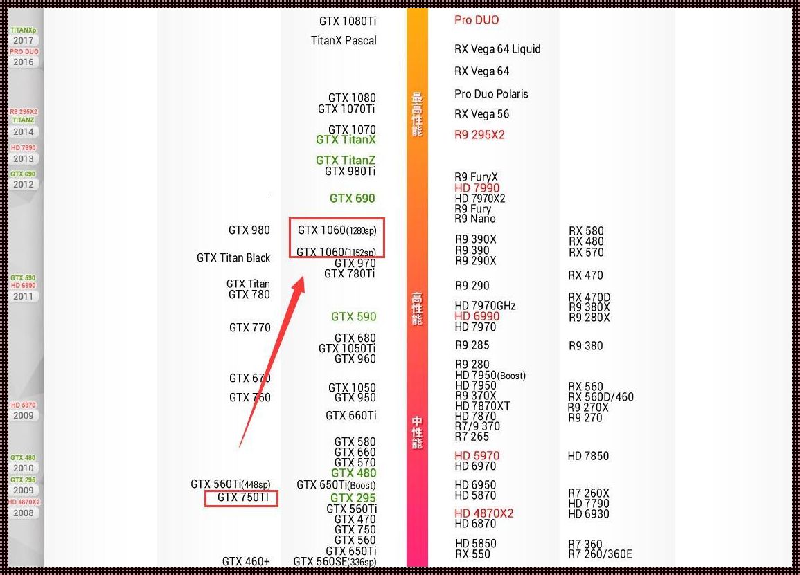 桌面处理器天梯图：一场引领科技潮流的发布会