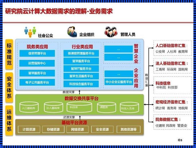 大数据项目介绍：揭秘大数据背后的神秘面纱