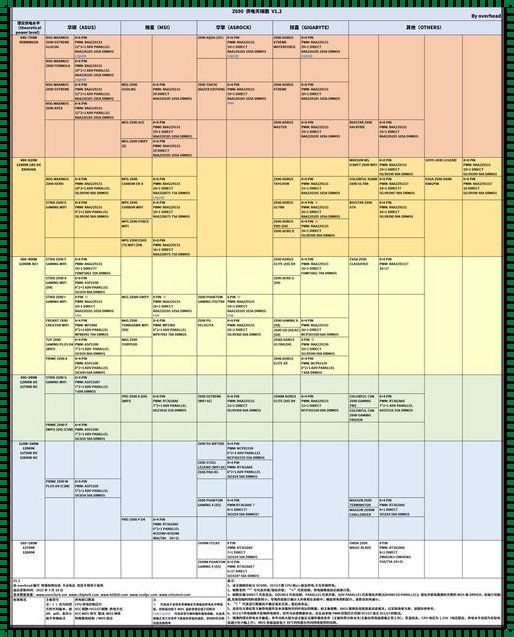 2023主板性能天梯图：探寻科技巅峰的发布会