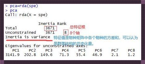 PCA中PC1和PC2值有啥用