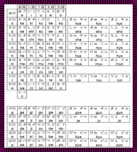 从罗马音到日文：一趟语言的奇幻之旅