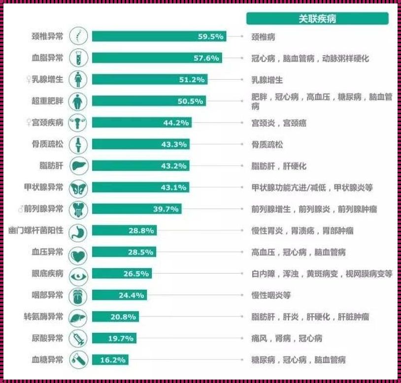 健康状况属于定类数据吗？