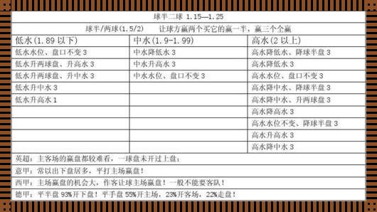 足球竞彩为什么一直输：深入剖析与反思