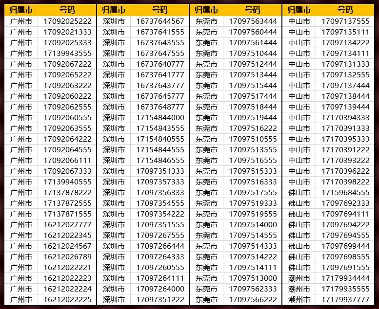 惊现！100个真实有效手机号背后的秘密