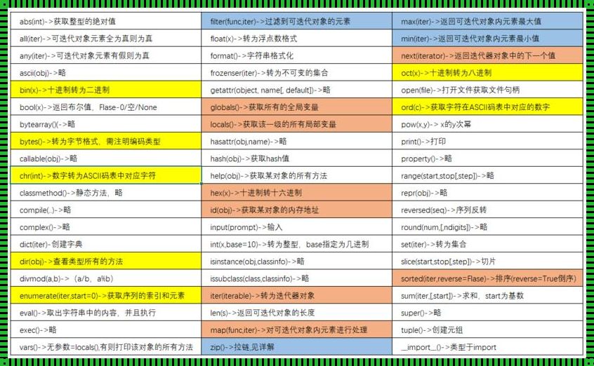 getprime函数python：开启编程世界的密钥