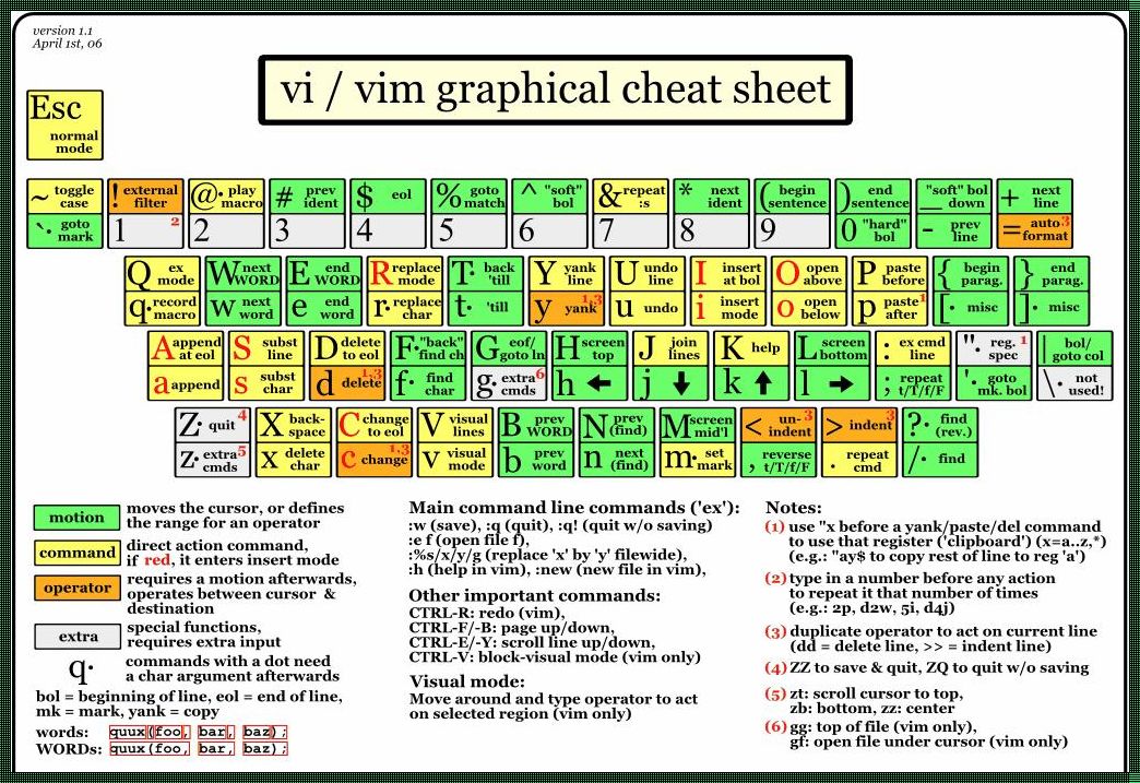 vi进入命令模式：一个盛典的开启