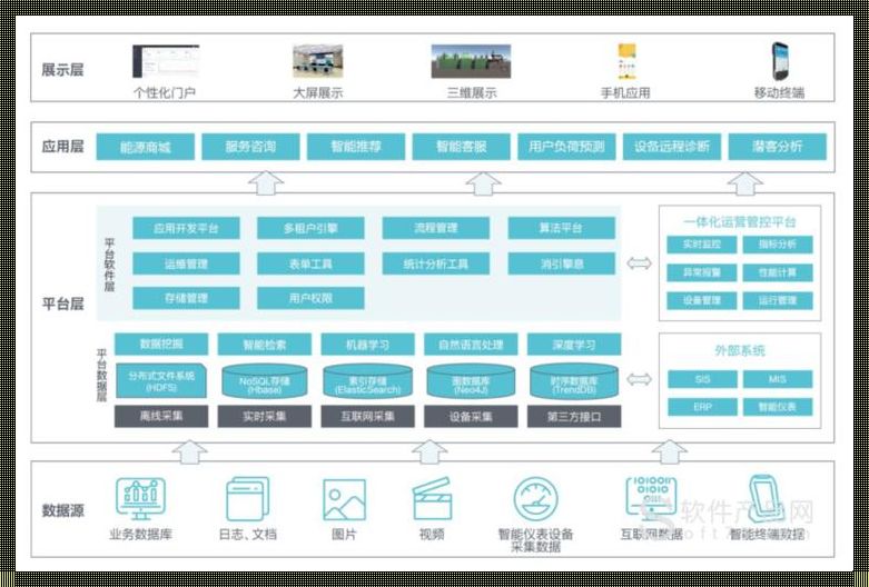 探讨智慧管理属于什么层——资讯解读与思考