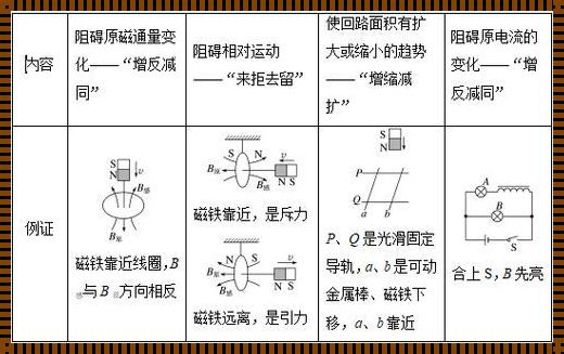 探究左手定则的四种图解：技术角度的深入剖析