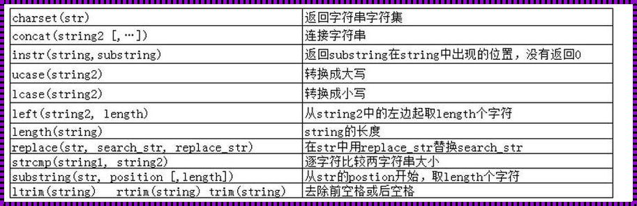 字符串拷贝函数strcpy：正能量传递的幕后英雄