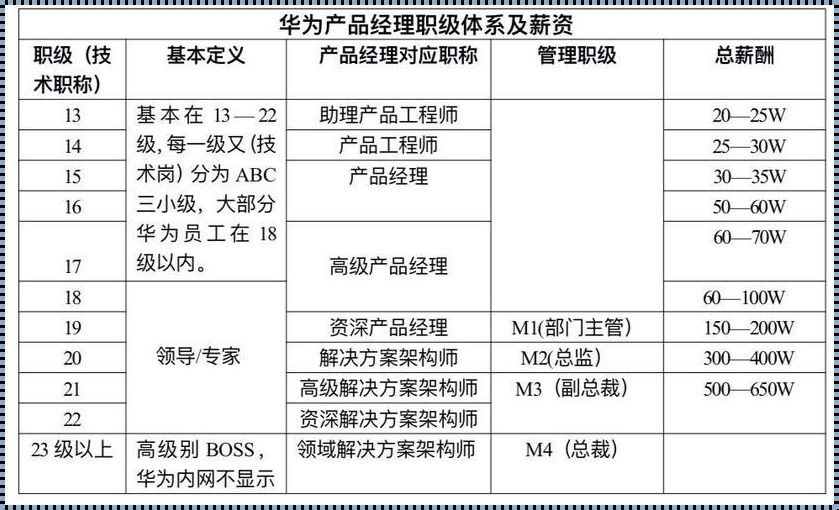 华为经理级别名单：权力与秩序的象征