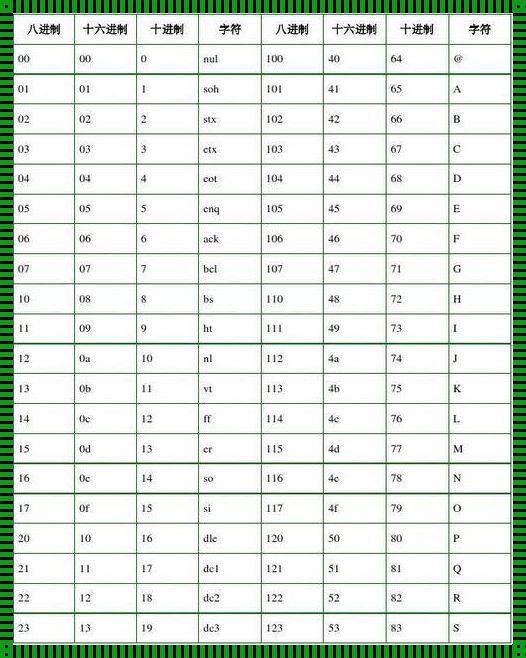 将ASCII码转换成字符：一场数字与文字的邂逅