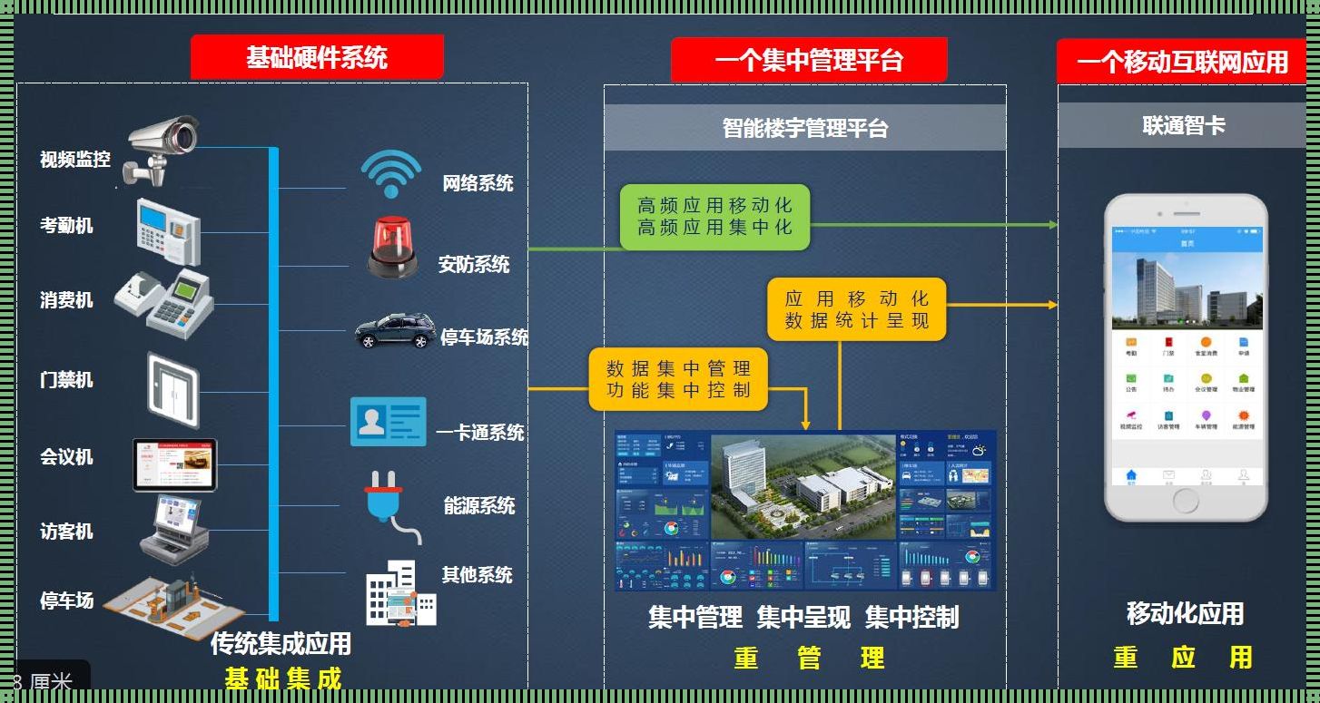 智能园区解决方案：考虑与实践的完美融合