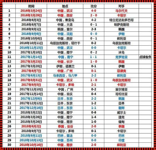 中国国家队历史总射手榜最新：信号背后的故事